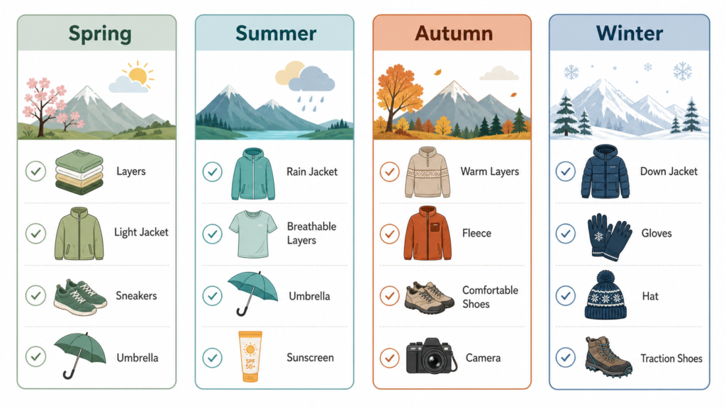 jiuzhaigou seasonal packing checklist